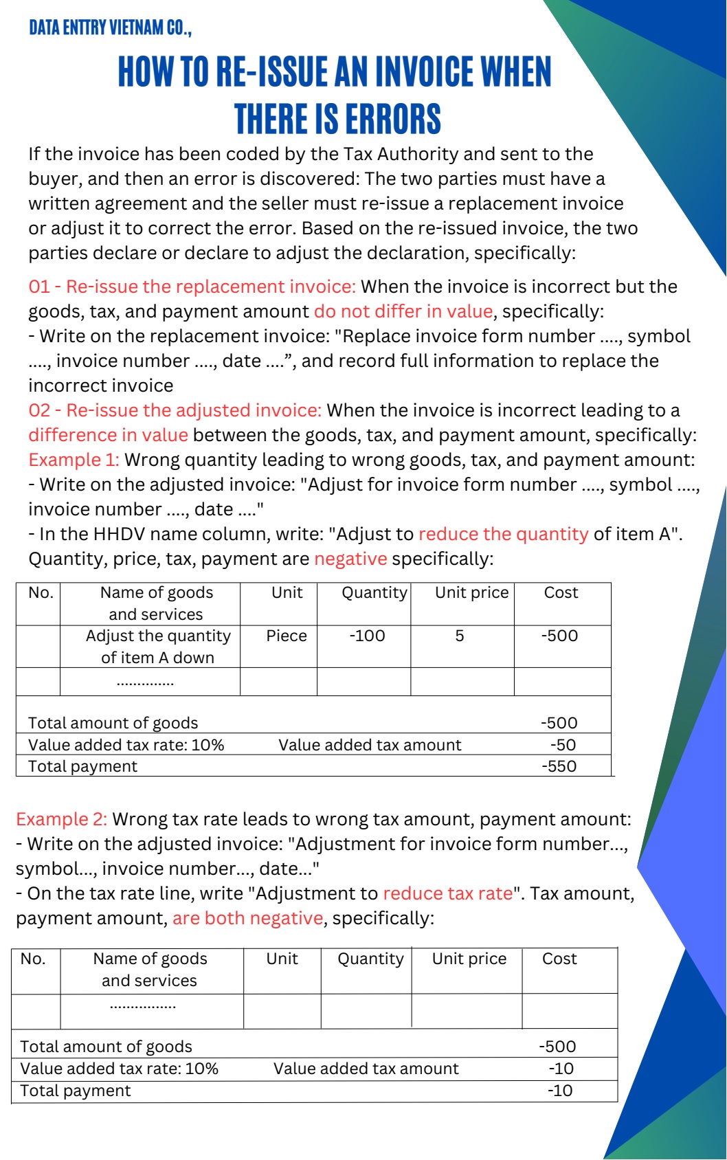 Def Issue Invoice Summary of ways to re-issue invoices in Vietnam when there are errors ...