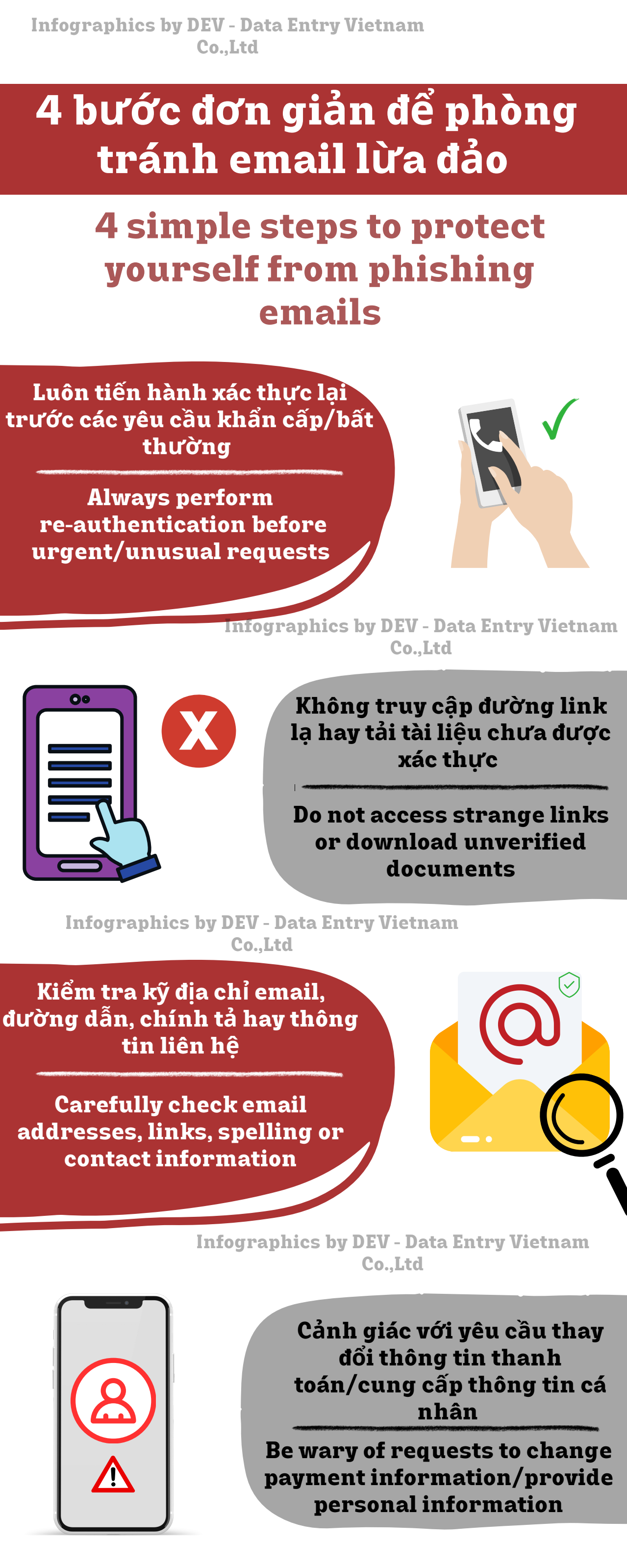 [ Infographic ] 4 simple steps to protect yourself from phishing emails ...